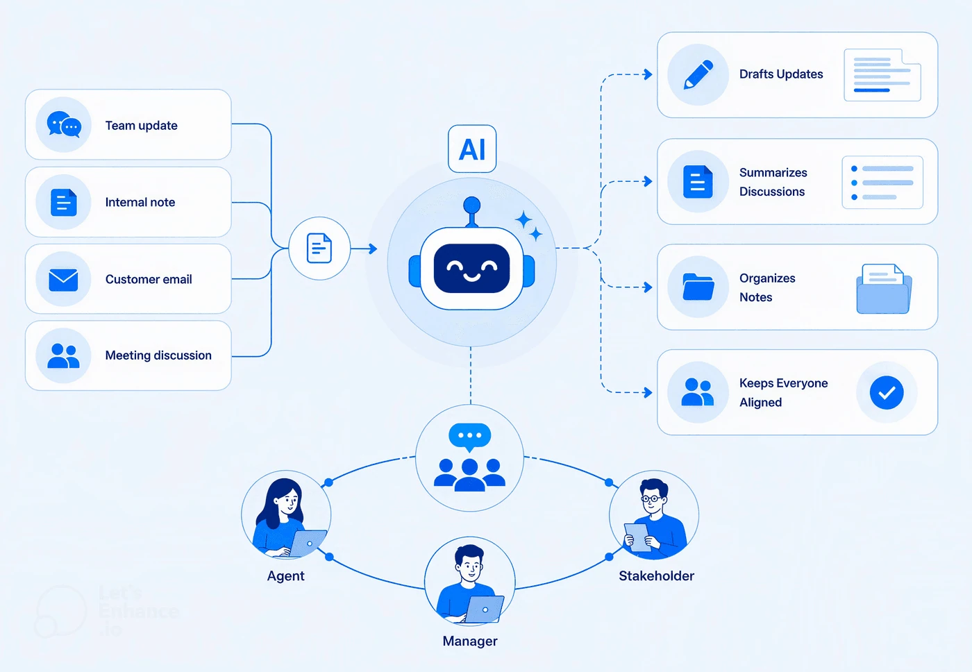 AI Collaboration Assistant interface
