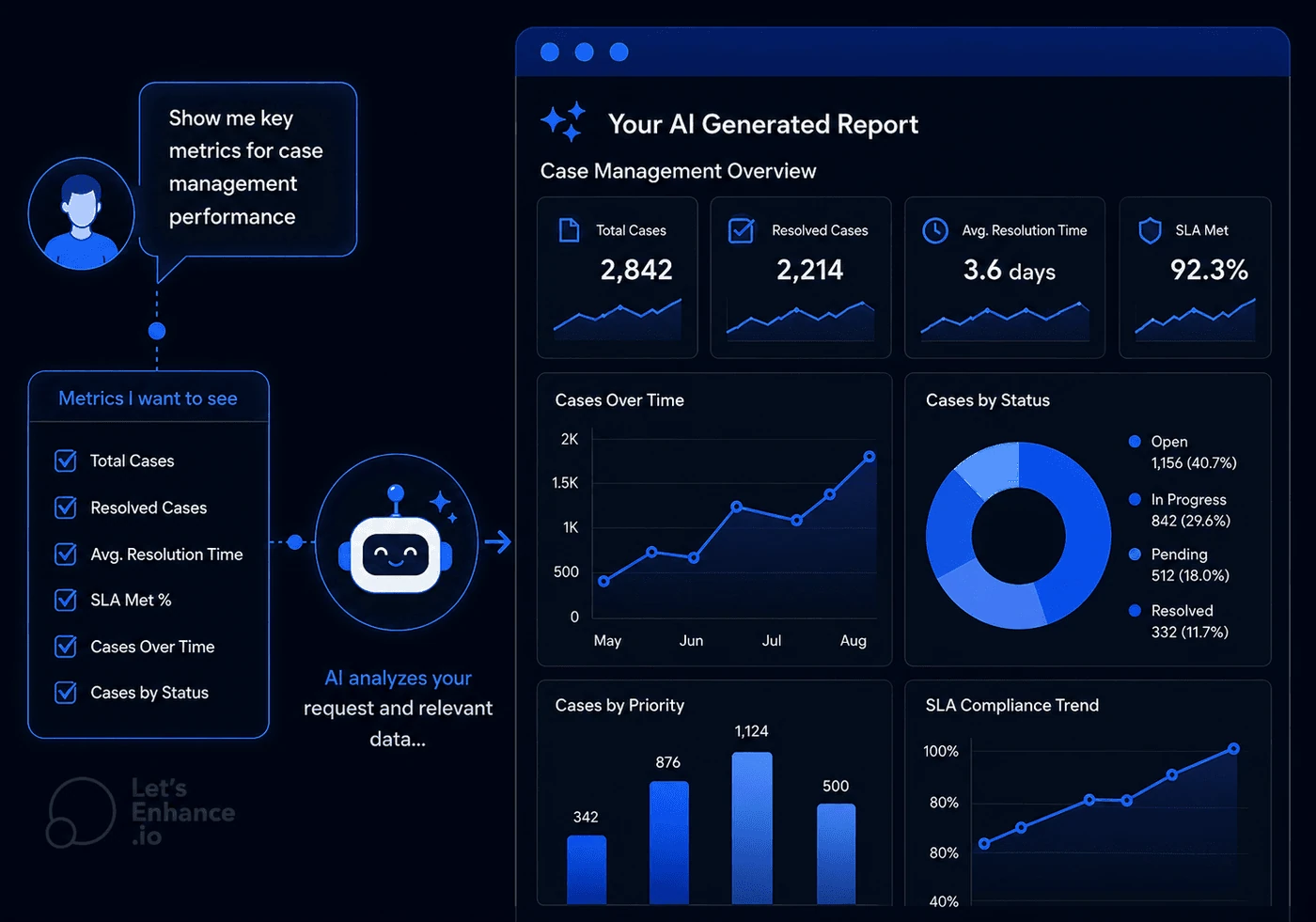 AI Reporting Assistant interface