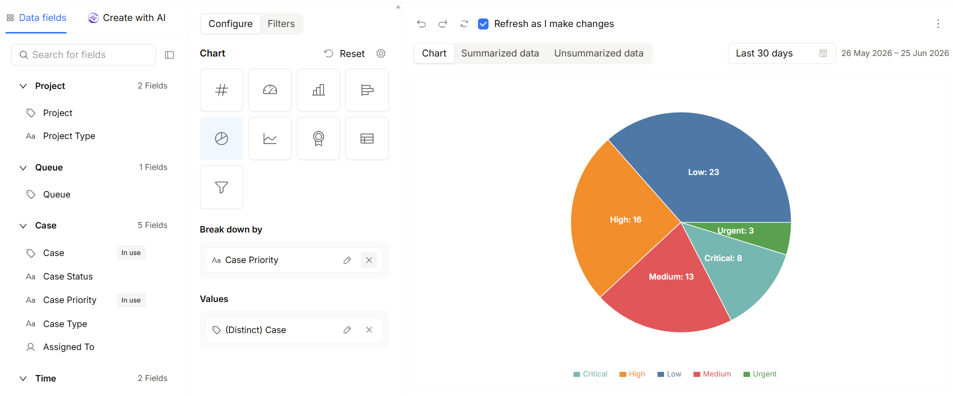 Avikto report builder — field picker, 9 chart types, and live chart preview