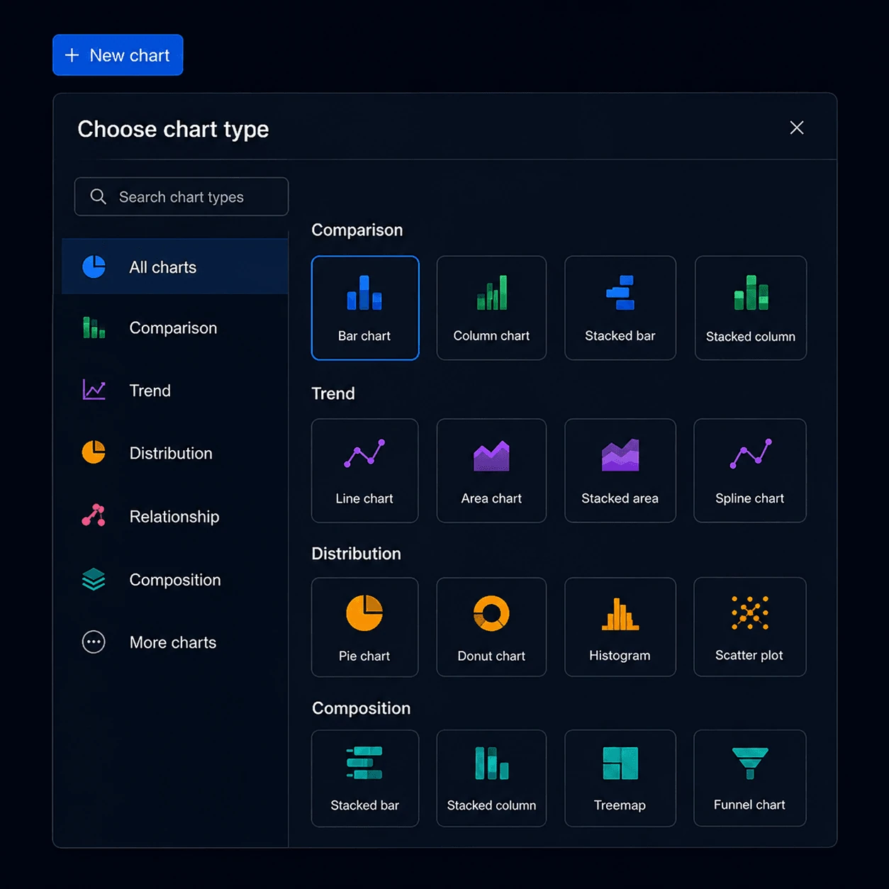 Chart type picker showing nine visualisation options