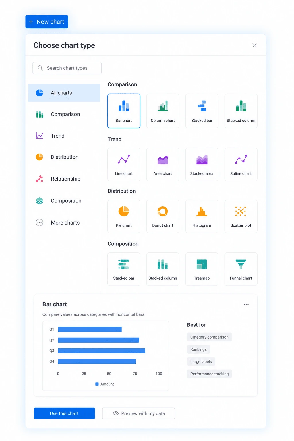 Chart type picker showing nine visualisation options