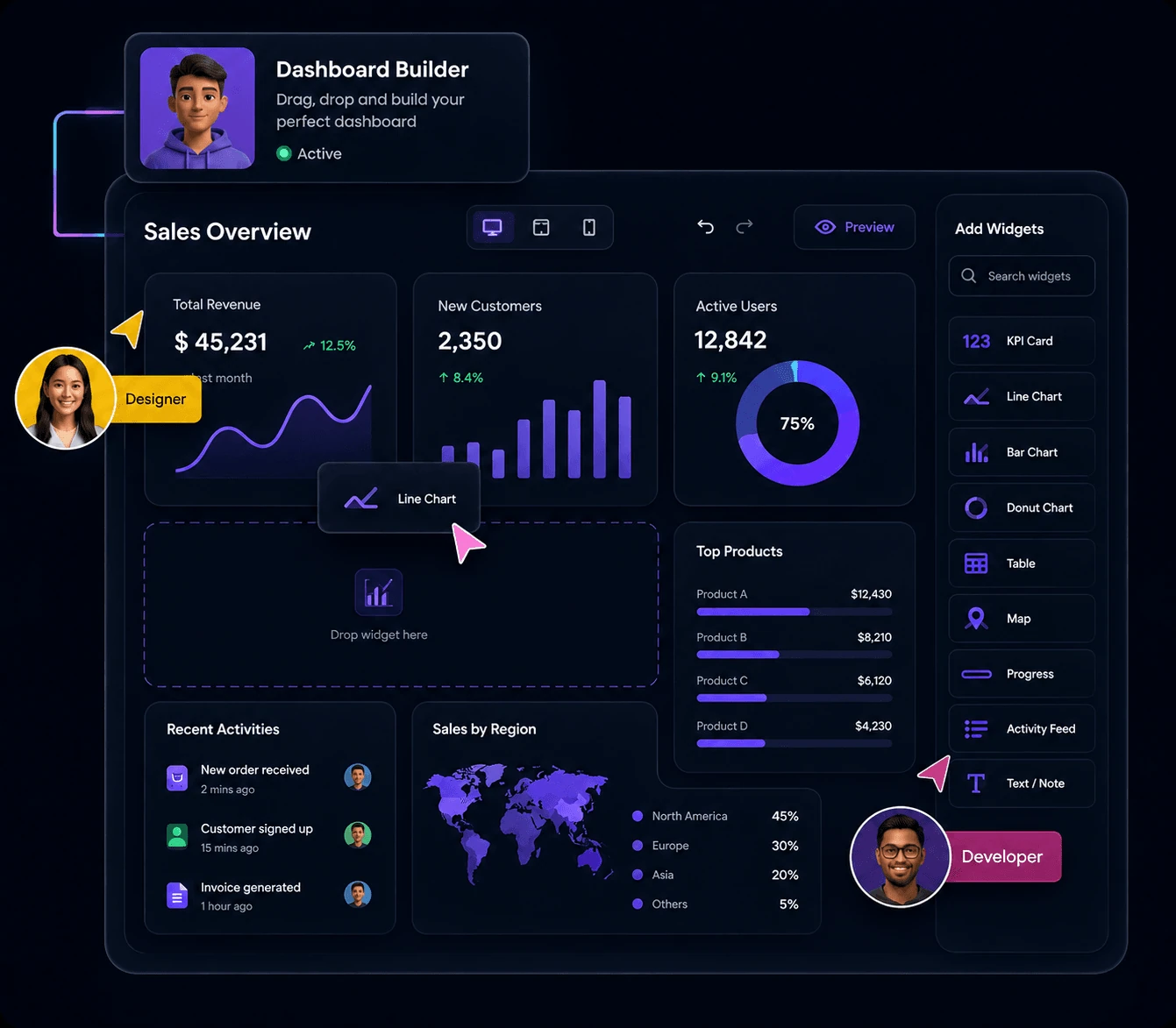 Custom dashboard builder with drag-and-drop widgets
