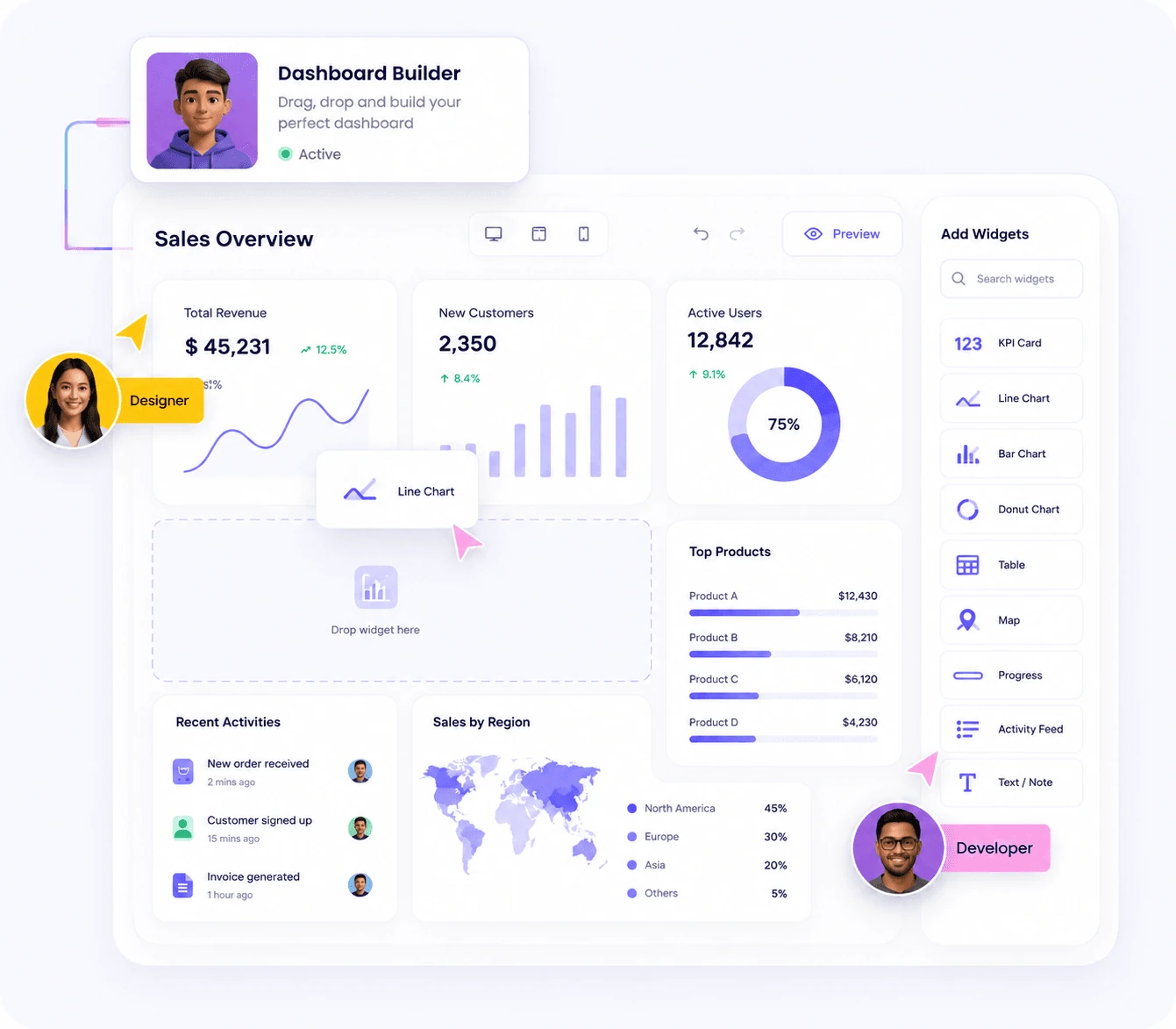 Custom dashboard builder with drag-and-drop widgets