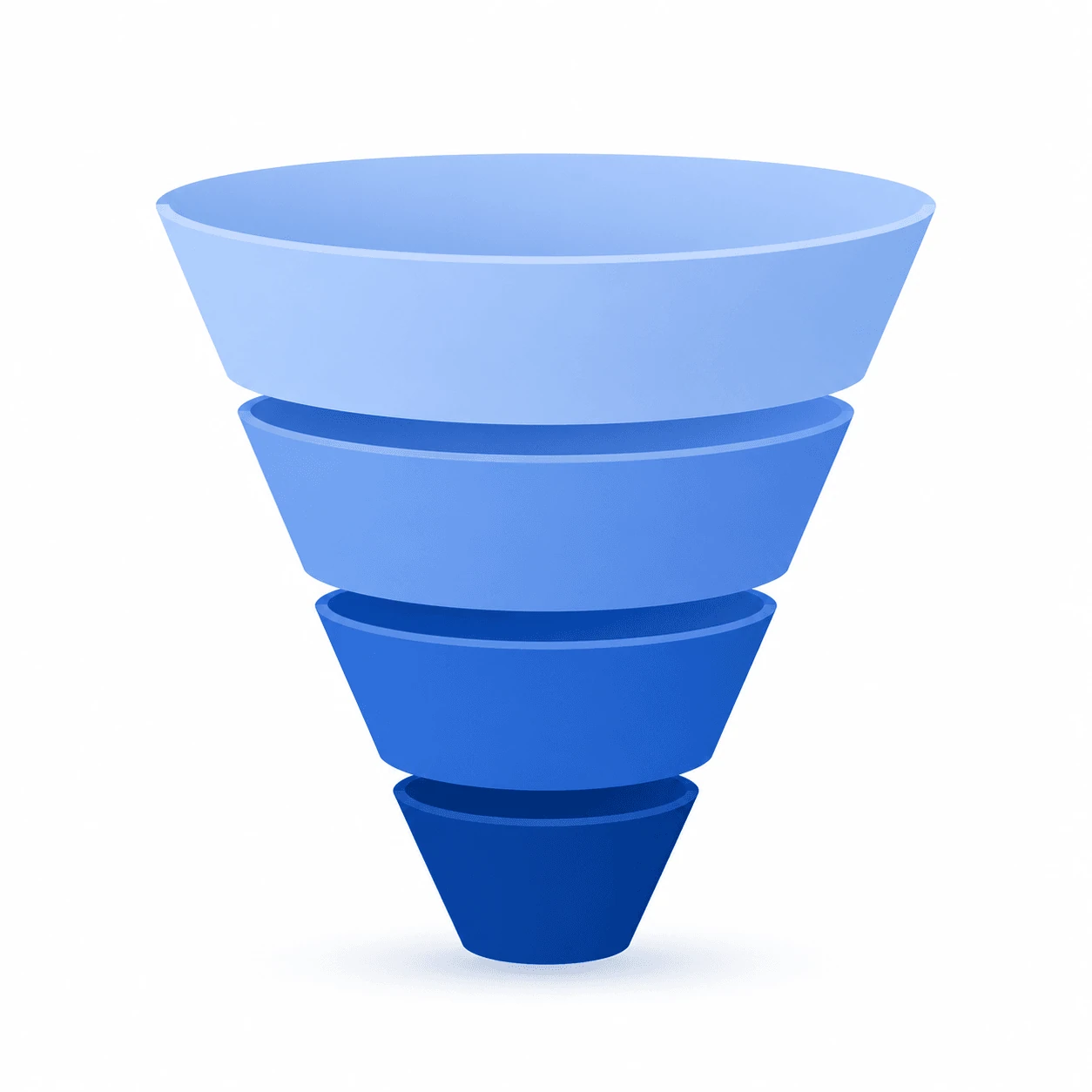 Funnel chart example