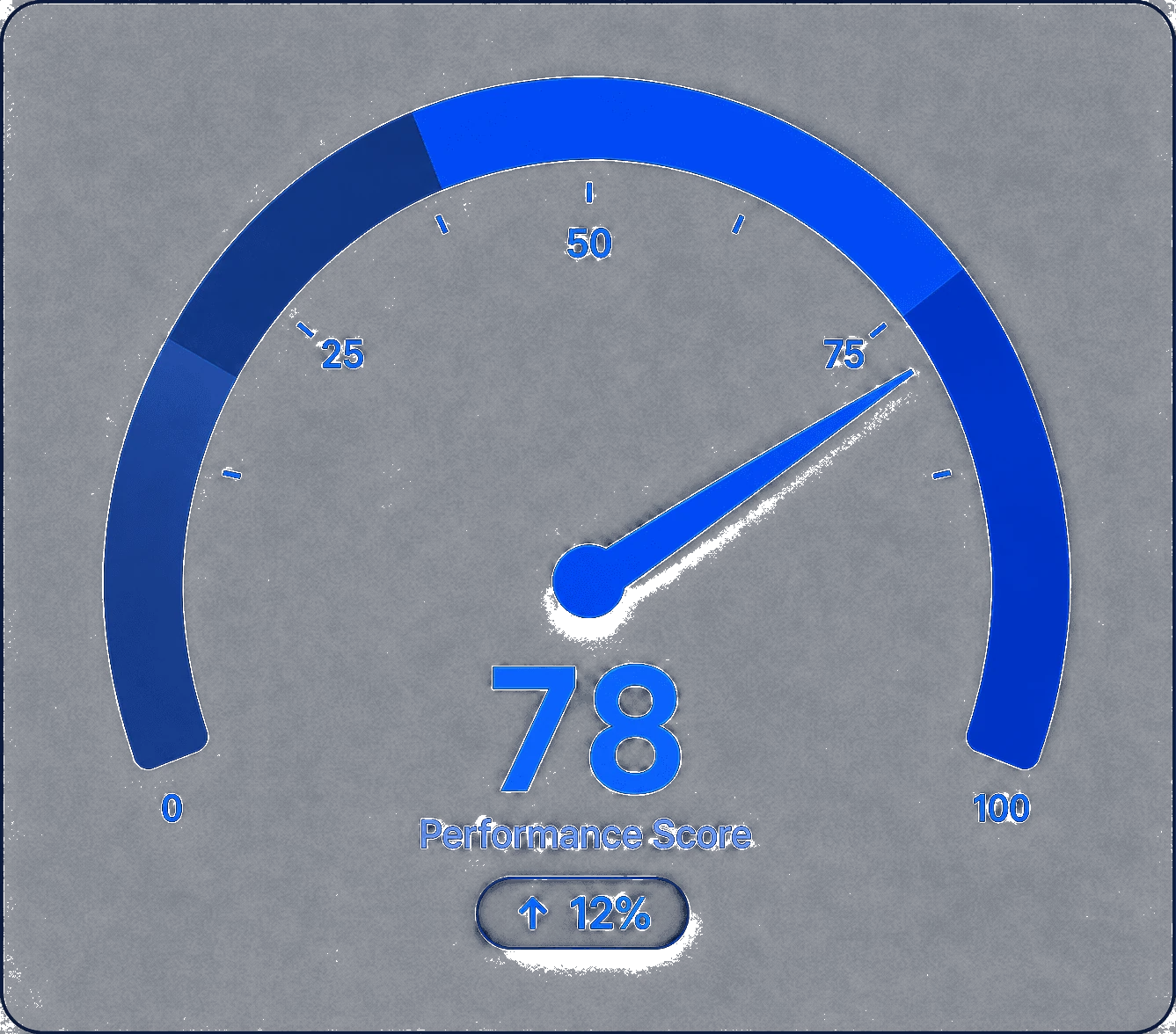 KPI Gauge chart example