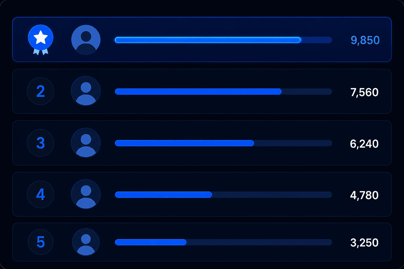 Leaderboard chart example