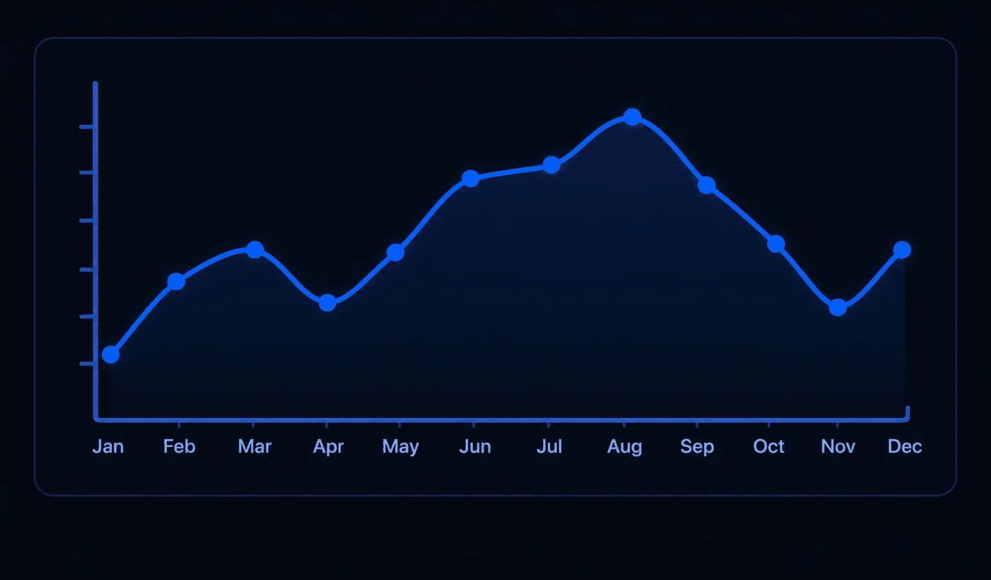 Line / Area chart example